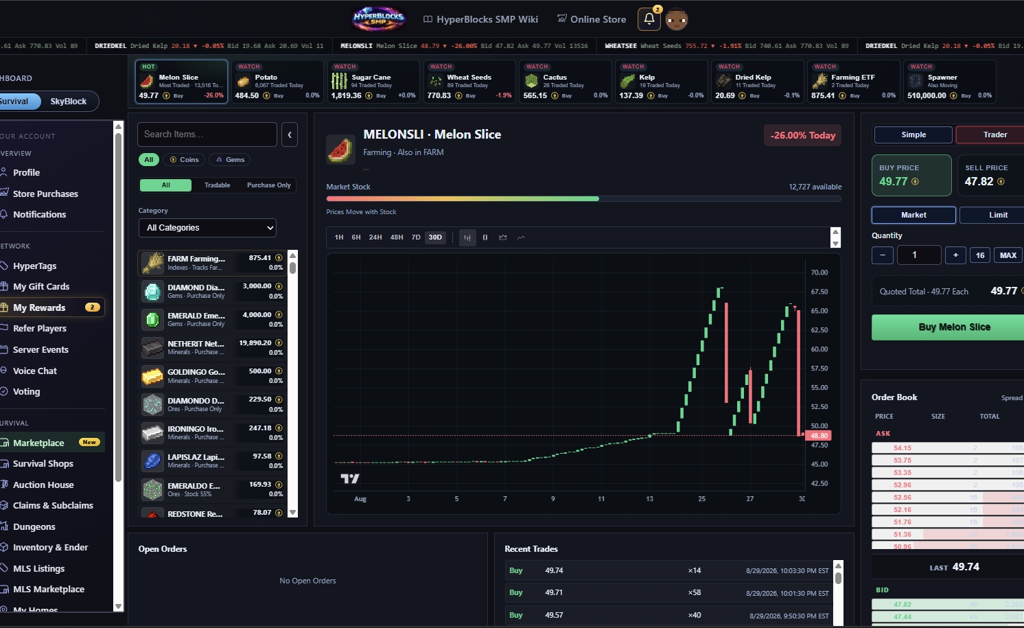 Marketplace page with item prices, chart, and buy controls.